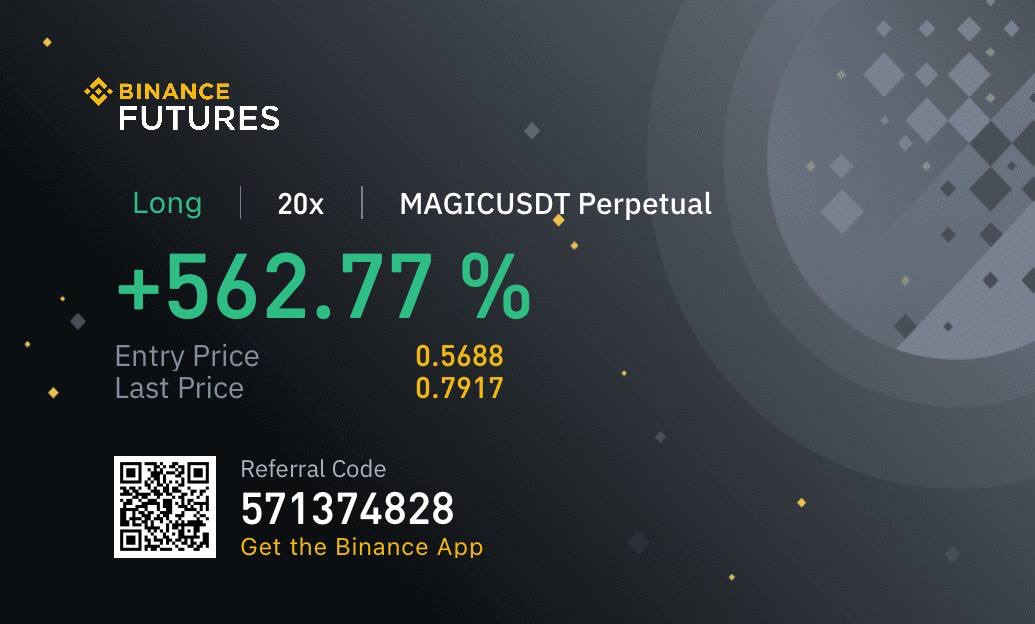 MAGICUSDT futures result screenshot showing a reported positive trade outcome